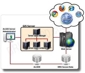 ArcGIS Server diagram